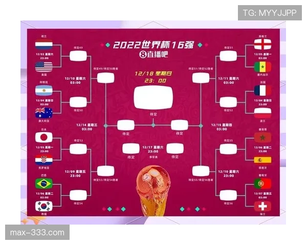 2026世界杯48队赛制规则是什么和过去世界杯有什么区别