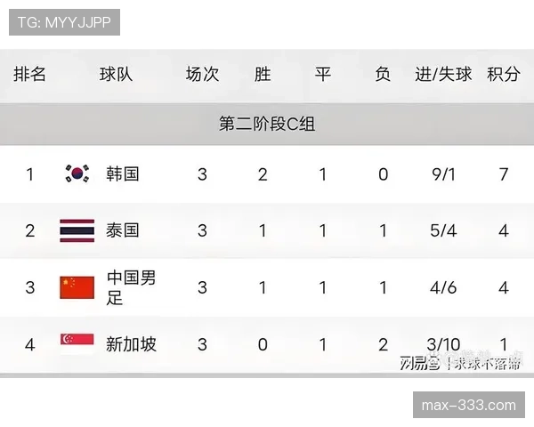 世界杯C组爆冷指数实时更新